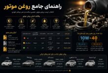 روغن موتور
