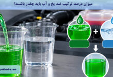 میزان درصد ترکیب ضد یخ و آب باید چقدر باشد؟
