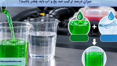 میزان درصد ترکیب ضد یخ و آب باید چقدر باشد؟