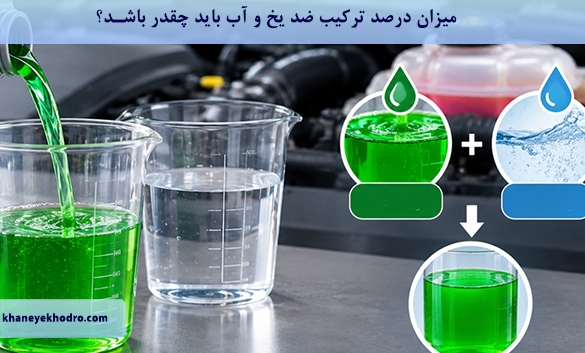میزان درصد ترکیب ضد یخ و آب باید چقدر باشد؟
