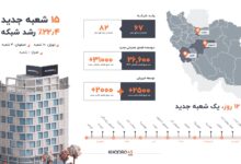 هر ۱۲ روز یک شعبه جدید خودرو۴۵